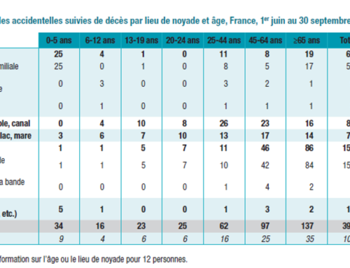 Norme AFNOR dite « volontaire NF S52-014 » relayée par le Ministère des Sports.