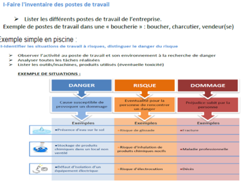 Le chlore combiné ne peut pas avoir une zone variable de tolérance !